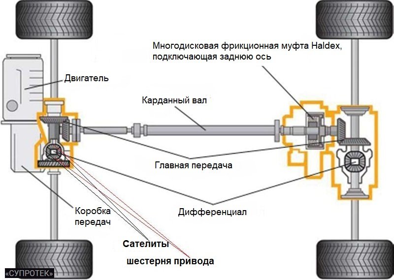 Муфта халдекс форд куга